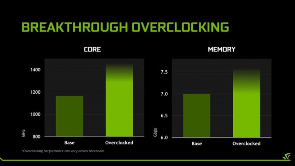 GeForce GTX 980 