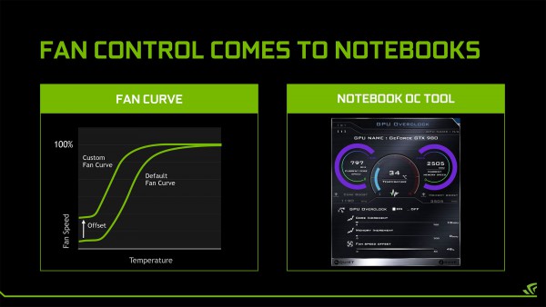 GeForce GTX 980 