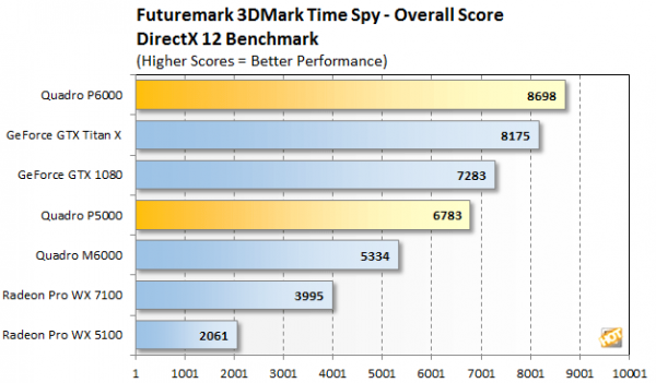 NVIDIA Quadro P6000