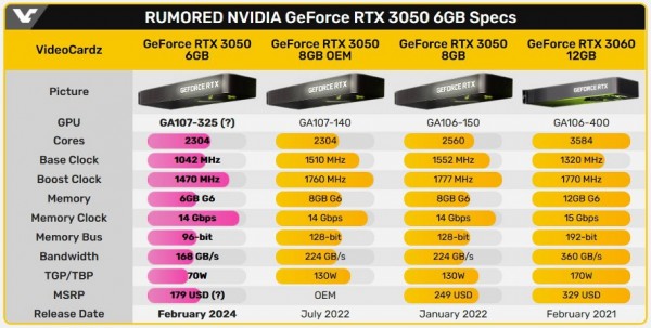 NVIDIA GeForce RTX 3050 6GB