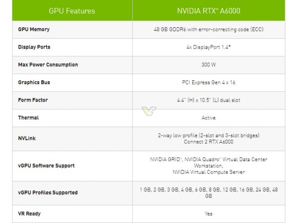 NVIDIA RTX A6000