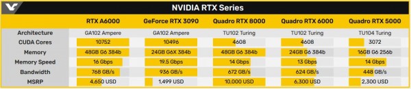 NVIDIA RTX A6000