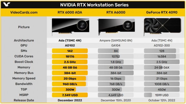 NVIDIA RTX 6000 ADA