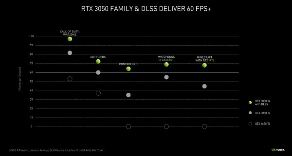 GeForce RTX 3050 Ti Laptop GPU, GeForce RTX 3050 Laptop GPU