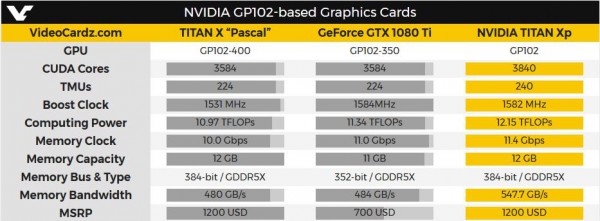 NVIDIA TITAN Xp