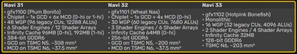 AMD Navi 31, Navi 32, Navi 33, Plum Bonito, Wheat Nas, Hotpink Bonefish