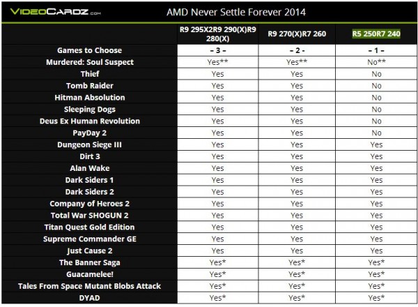 Never Settle Forever