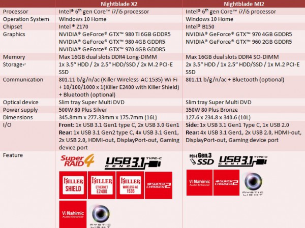MSI, Nightblade Mi2, Nightblade X2