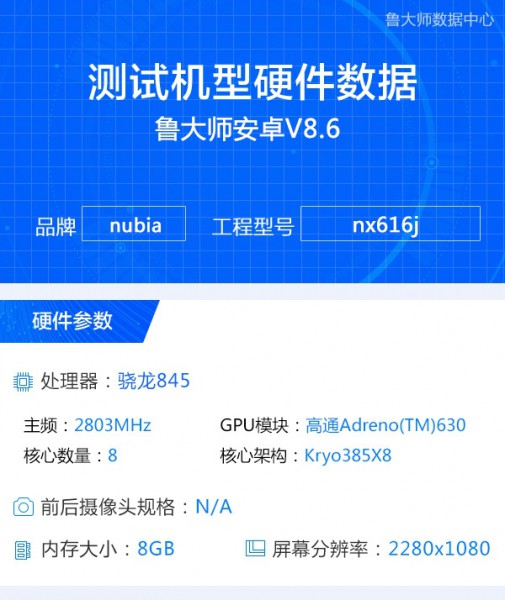 ZTE nubia Z18s