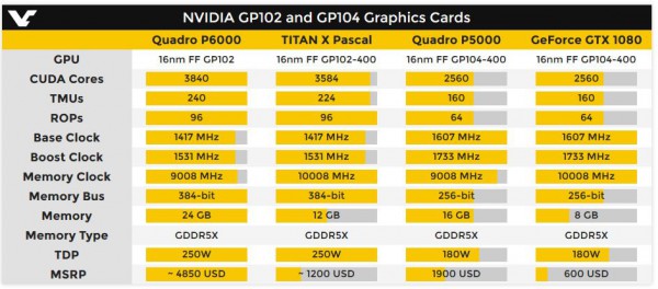 NVIDIA Quadro P6000