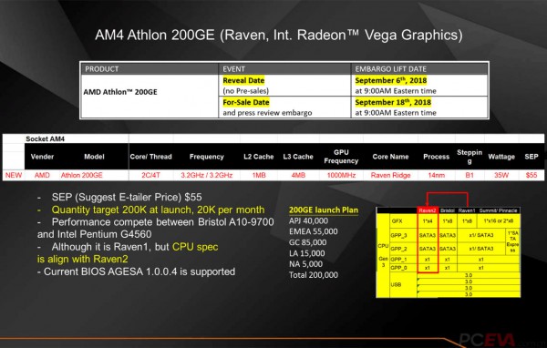 Ryzen 7 PRO 2700X, Ryzen 7 PRO 2700, Ryzen 5 PRO 2600, Athlon Pro 200GE