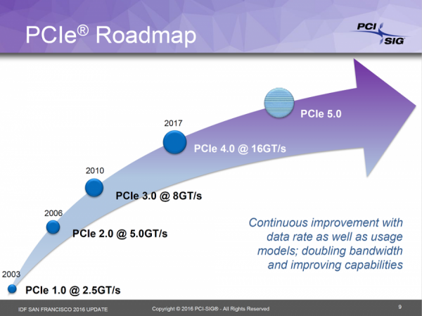 PCI-Express 4.0