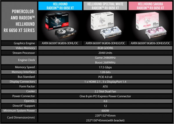 PowerColor Radeon RX 6650 XT Hellhound Sakura Edition