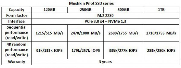 Mushkin Pilot NVMe SSD