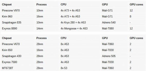 Xiaomi Pinecone V670 