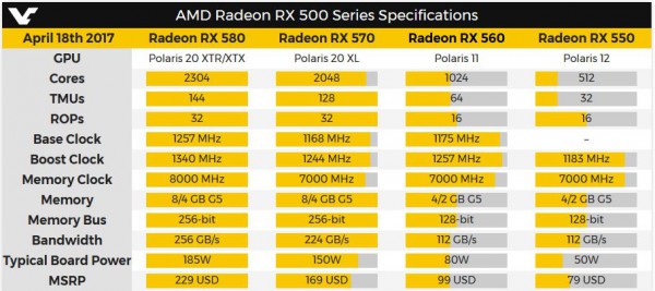 Radeon RX 500
