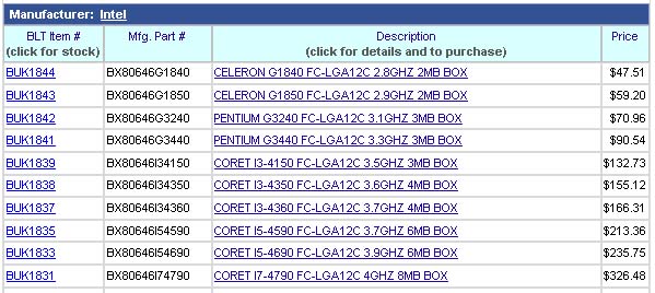 Celeron G1840, G1850, Pentium G3240, G3440, Core i3-4150, i3-4350, i3-4360, Core i5-4590, i5-4690, Core i7-4790