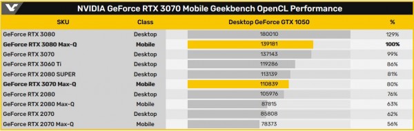 NVIDIA GeForce RTX 3080 Mobile