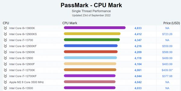 Intel Core i9-13900K «Raptor Lake»