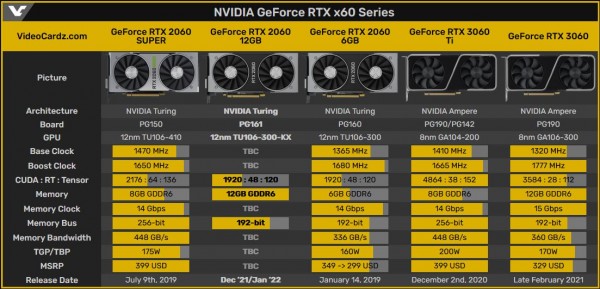 NVIDIA GeForce RTX 3060 12 Гбайт