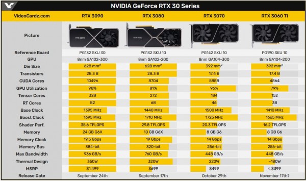 NVIDIA GeForce RTX 3060 Ti