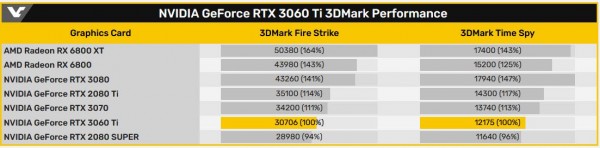 NVIDIA GeForce RTX 3060 Ti