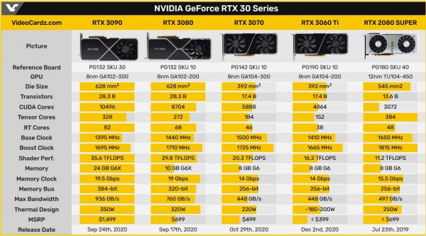 NVIDIA GeForce RTX 3060 Ti