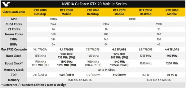 GeForce, RTX 2060 Mobile, RTX 2070 Mobile, RTX 2080 Mobile