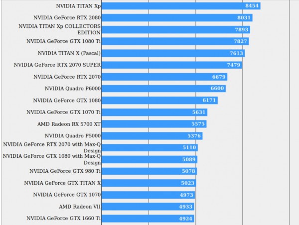 NVIDIA, GeForce RTX 2070 Super