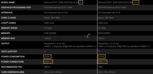 MSI GeForce RTX 3050 Ventus 2X 8G OCV1