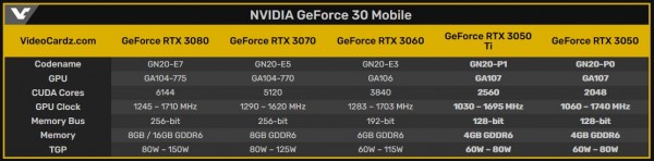 NVIDIA GeForce RTX 3050 Ti Laptop и RTX 3050 Laptop