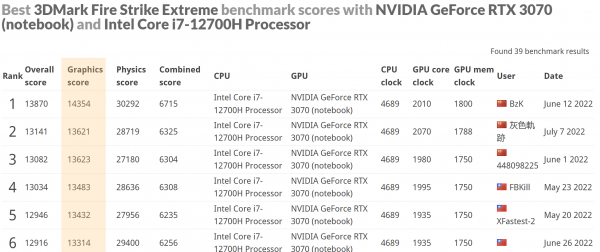 Intel Arc A770M, A550M, Alchemist