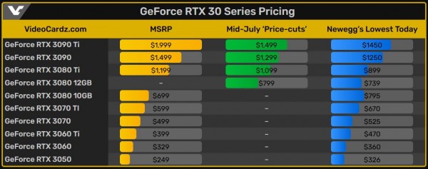 NVIDIA, GeForce, RTX 3080 Ti, RTX 3090 Ti, RTX 3090