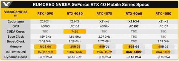 NVIDIA GeForce RTX 4060 Laptop GPU, 3DMark TimeSpy