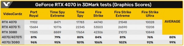 NVIDIA GeForce RTX 4070