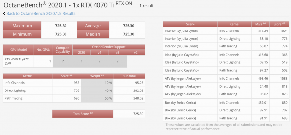 NVIDIA GeForce RTX 4070 Ti, OctaneBench