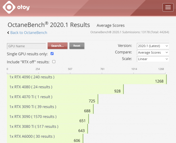 NVIDIA GeForce RTX 4070 Ti, OctaneBench