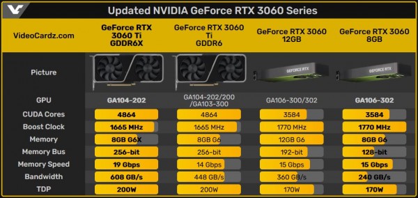 GeForce, RTX 3060 8, GB RTX 3060 Ti GDDR6X