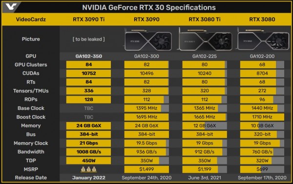 NVIDIA GeForce RTX 3090 Ti