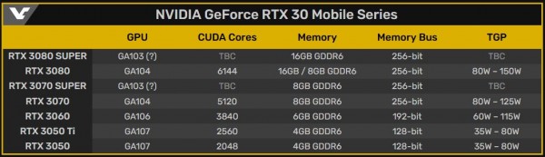 GeForce RTX 3070 SUPER Laptop и RTX 3080 SUPER Laptop