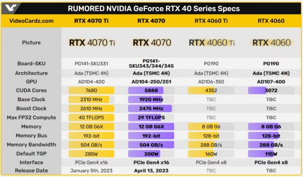 Gigabyte GeForce RTX 4070 AERO, Gigabyte GeForce RTX 4060 GAMING