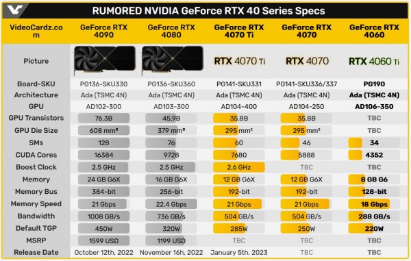 NVIDIA GeForce RTX 4060 Ti, AD106