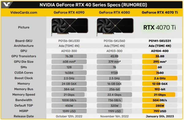 NVIDIA GeForce RTX 4070 Ti