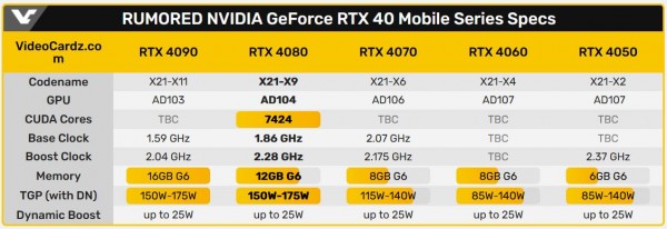 NVIDIA GeForce RTX 4080 Laptop GPU