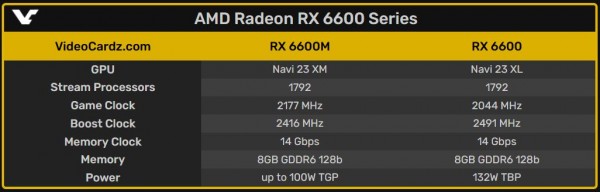 AMD Radeon RX 6600M