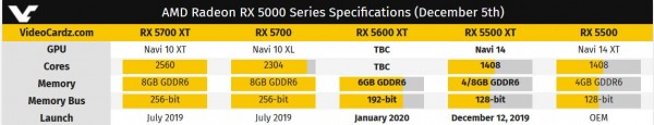Radeon RX 5500 XT, Radeon RX 5500