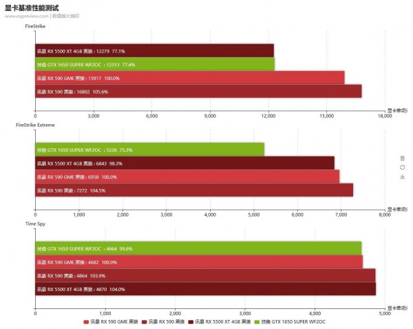 Radeon RX 590 GME