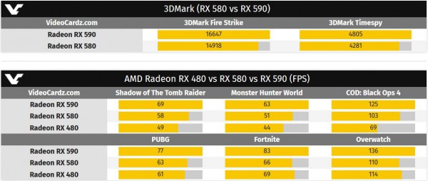 Radeon RX 590