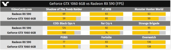 Radeon RX 590