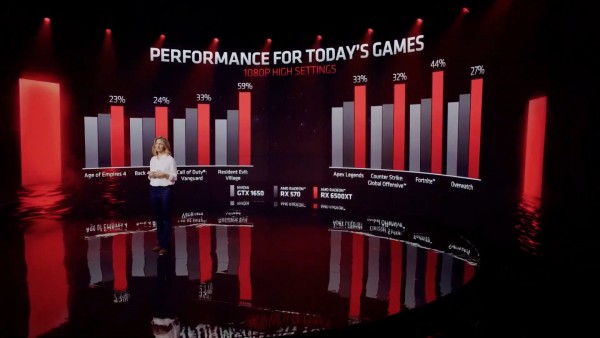 Radeon RX 6500 XT